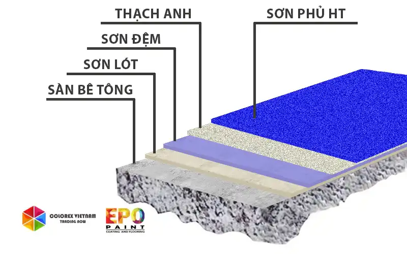 THI CÔNG SƠN EPOXY CHỐNG TRƯỢT