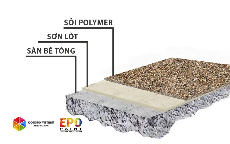  THI CÔNG SƠN EPOXY SỎI POLYMER