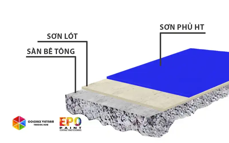  THI CÔNG SƠN EPOXY TỰ PHẲNG