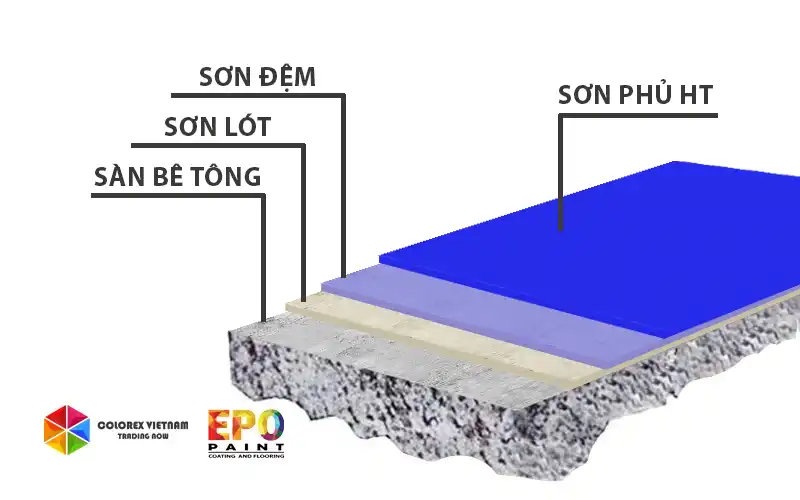  THI CÔNG SƠN KẺ VẠCH