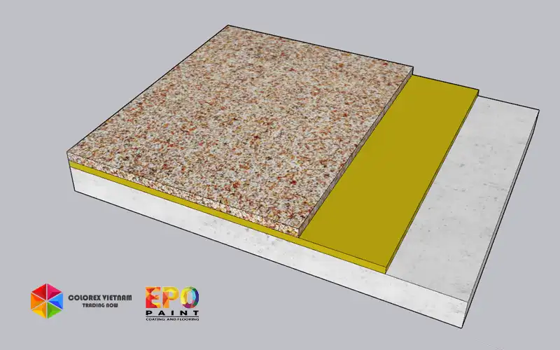 SÀN SỎI POLYMER LÀ GÌ?