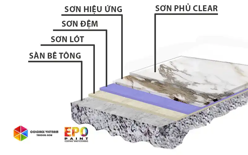 THI CÔNG SƠN EPOXY HIỆU ỨNG