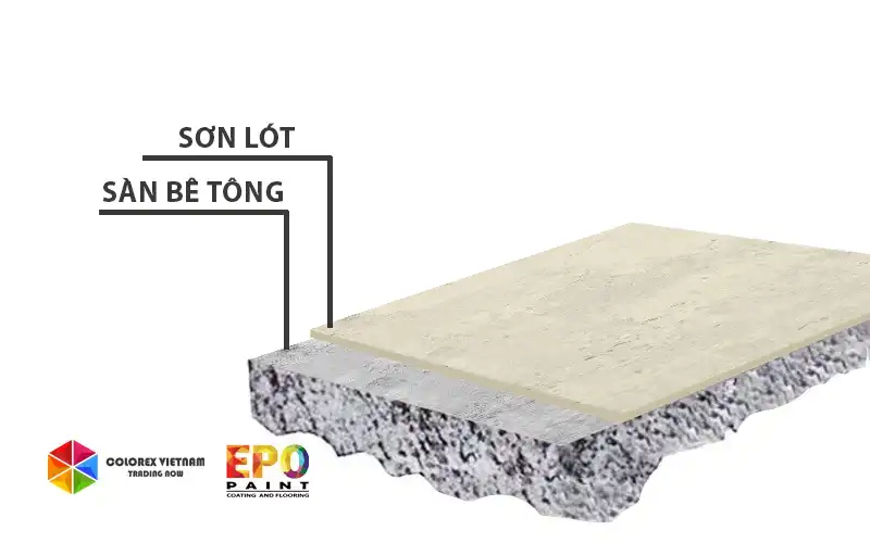 THI CÔNG SƠN LÓT EPOXY PRIMER